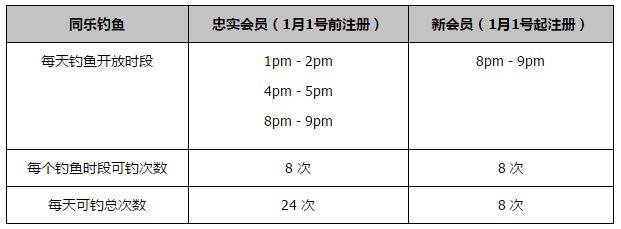 其中，县级影院131家，银幕688块